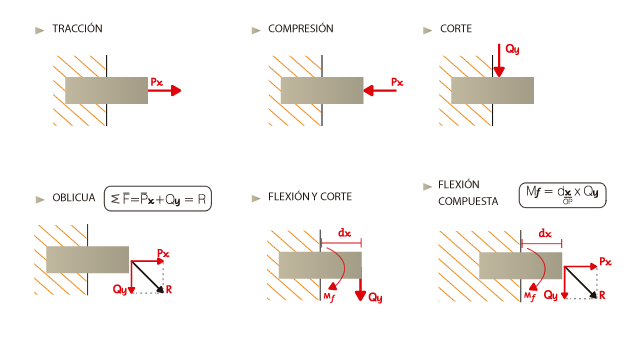 Información técnica