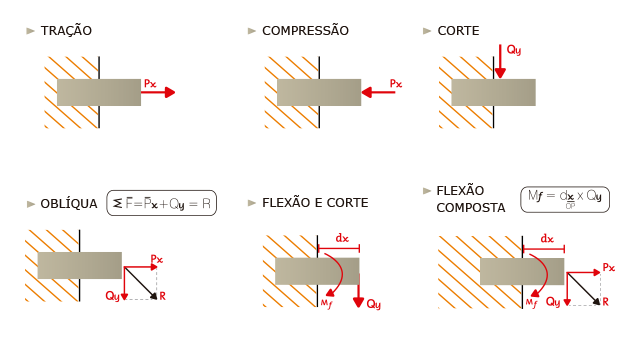 Información técnica