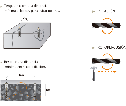 Perforaciones